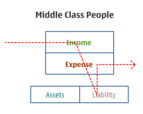 3 Tipe Attitude Orang dalam Penggunaan Uang - Middle Class