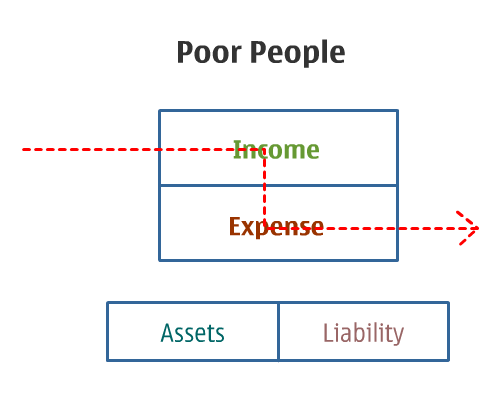 3 Tipe Attitude Orang dalam Penggunaan Uang - Poor