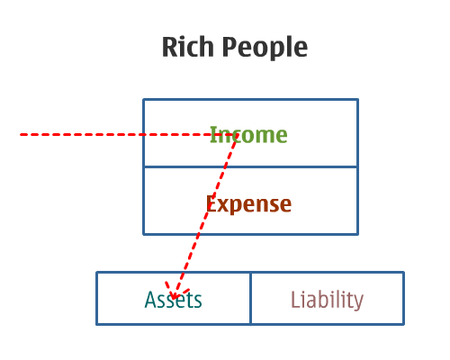 3 Tipe Attitude Orang dalam Penggunaan Uang - Rich