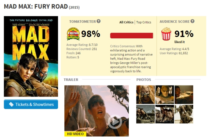 Mad Max Fury Road - Rating Tomatometer